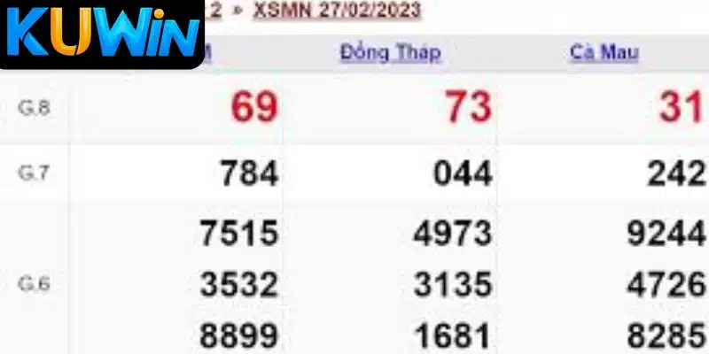 Xổ số miền Nam Kuwin và dự đoán